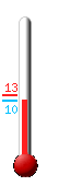 Nu: 10.8, Max: 12.5, Min: 10.4