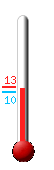 Nu: 10.9, Max: 12.5, Min: 10.7